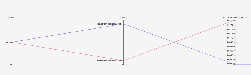 tensorboard influence