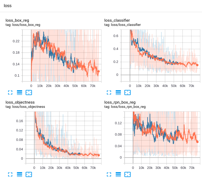 tensorboard loss