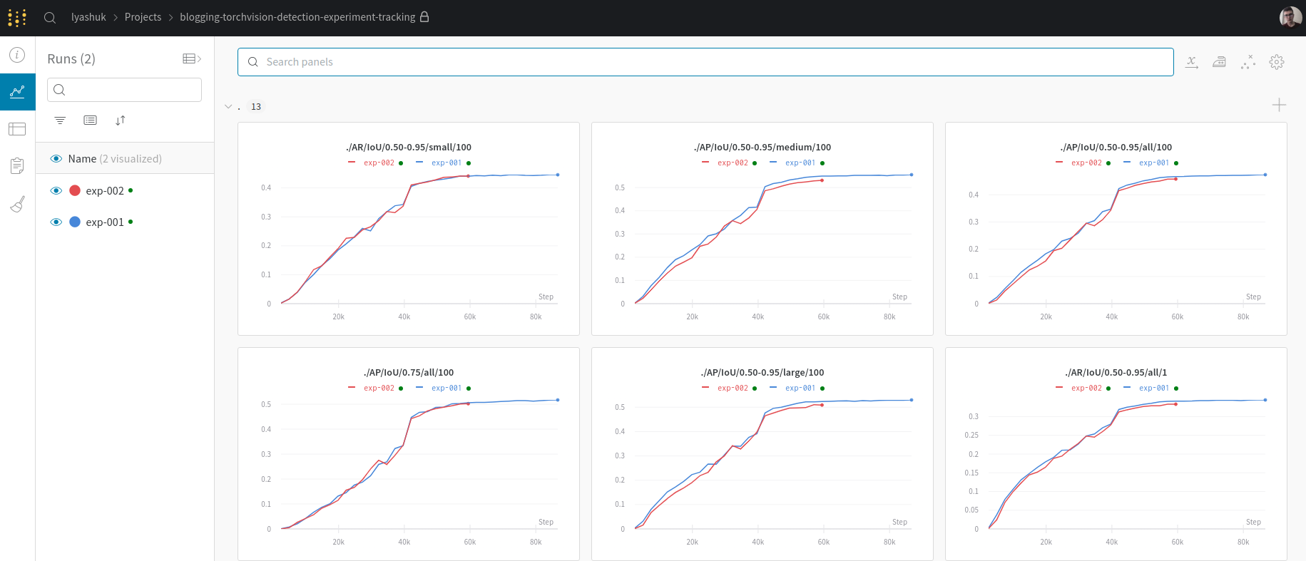 wandb metrics